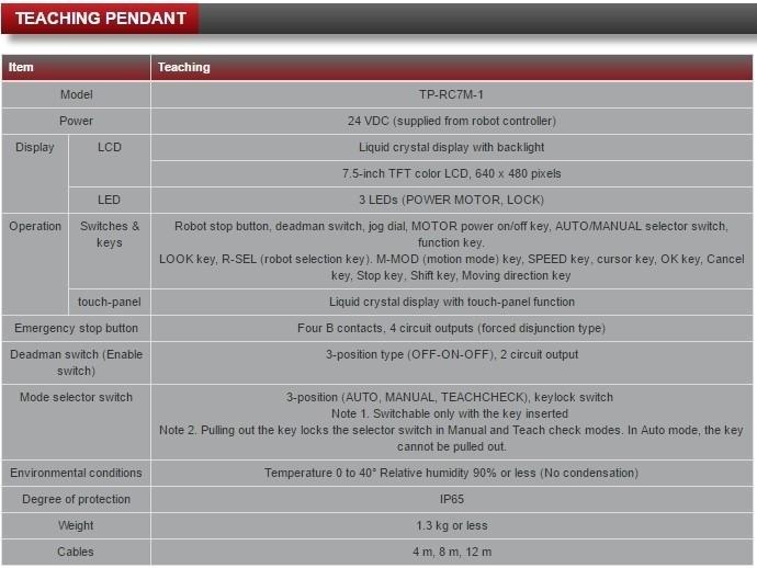 For Parts Denso TP-RC7M-1 Robot Arm Teaching Pendant 640x480, 24VDC, Keys Cable *For Parts